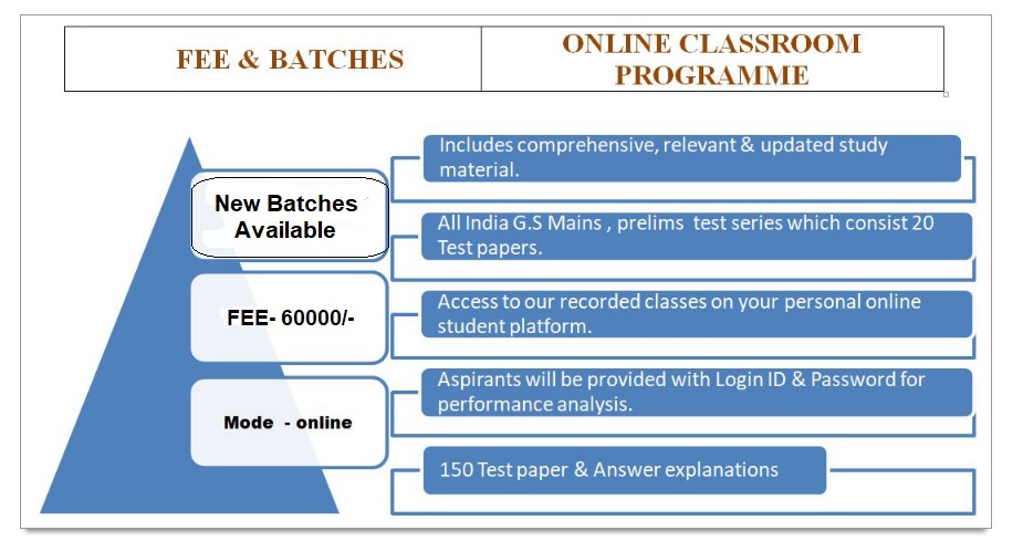 Best MPPSC Online Classes