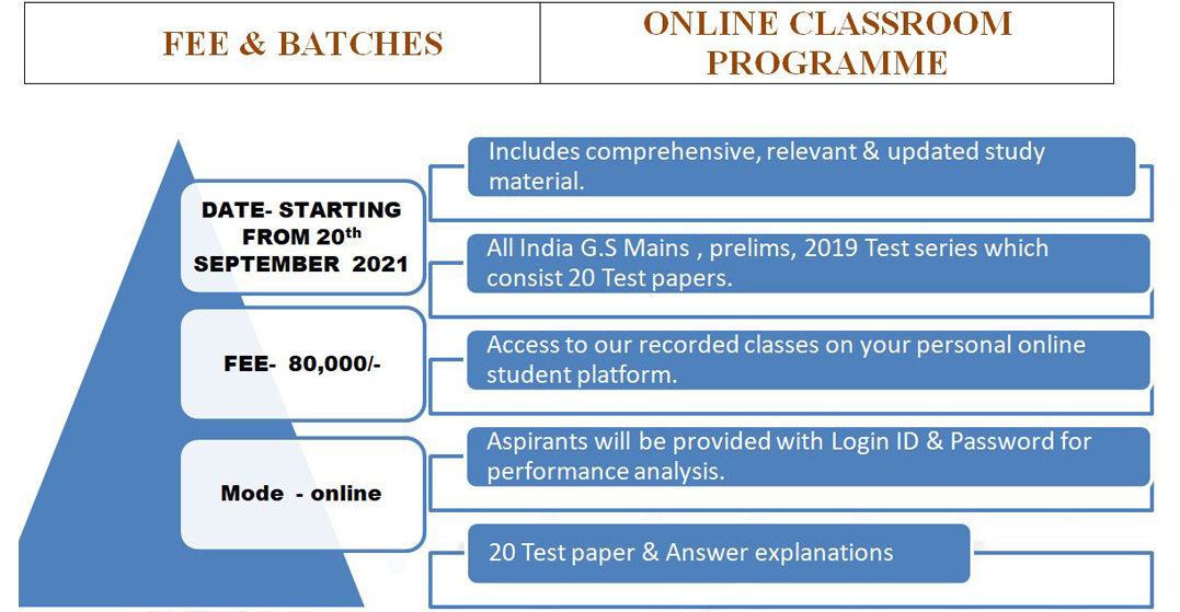UPSC Online Coaching